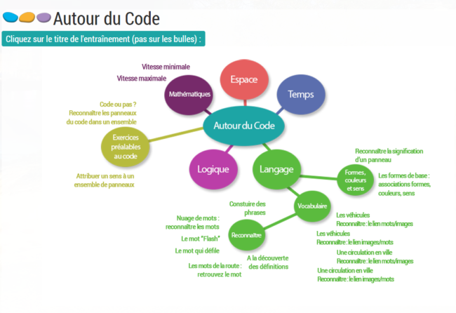 autour du code
